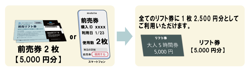 前売券