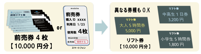 前売券2