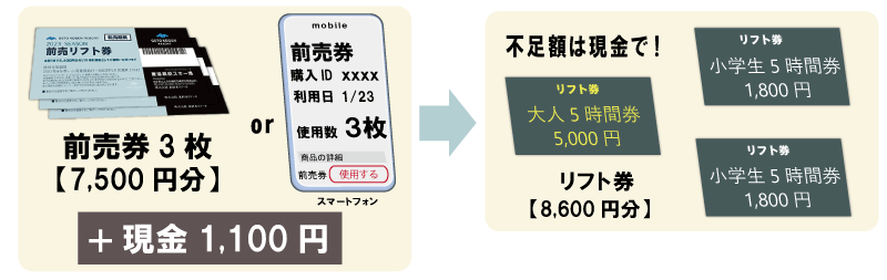 前売券3