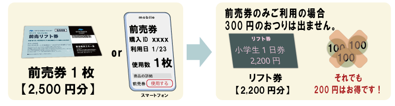 前売券4