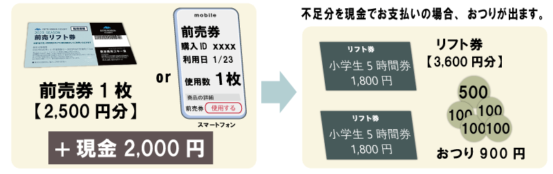 前売券5