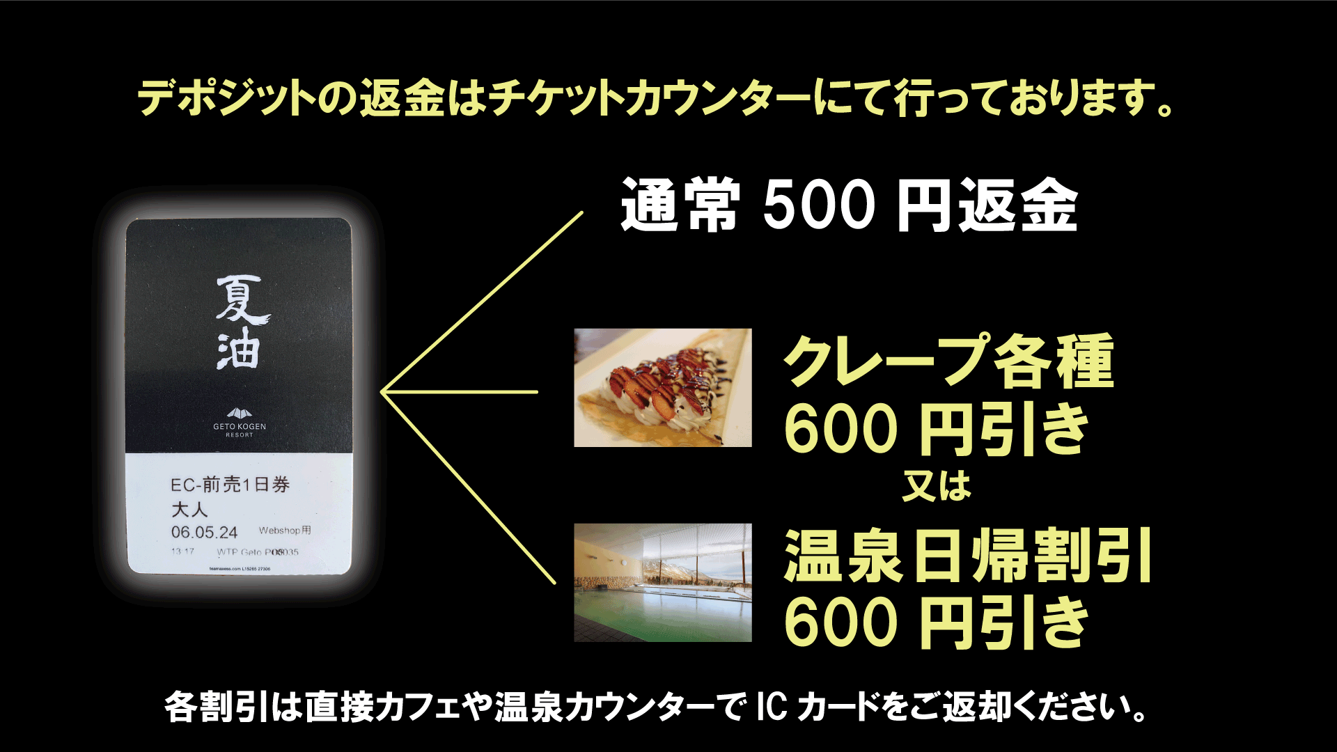 デポジット割引